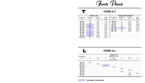Ferri tondi e Quadri