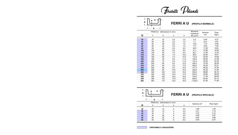 Ferri tondi e Quadri