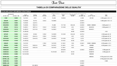 Tabella Qualit�