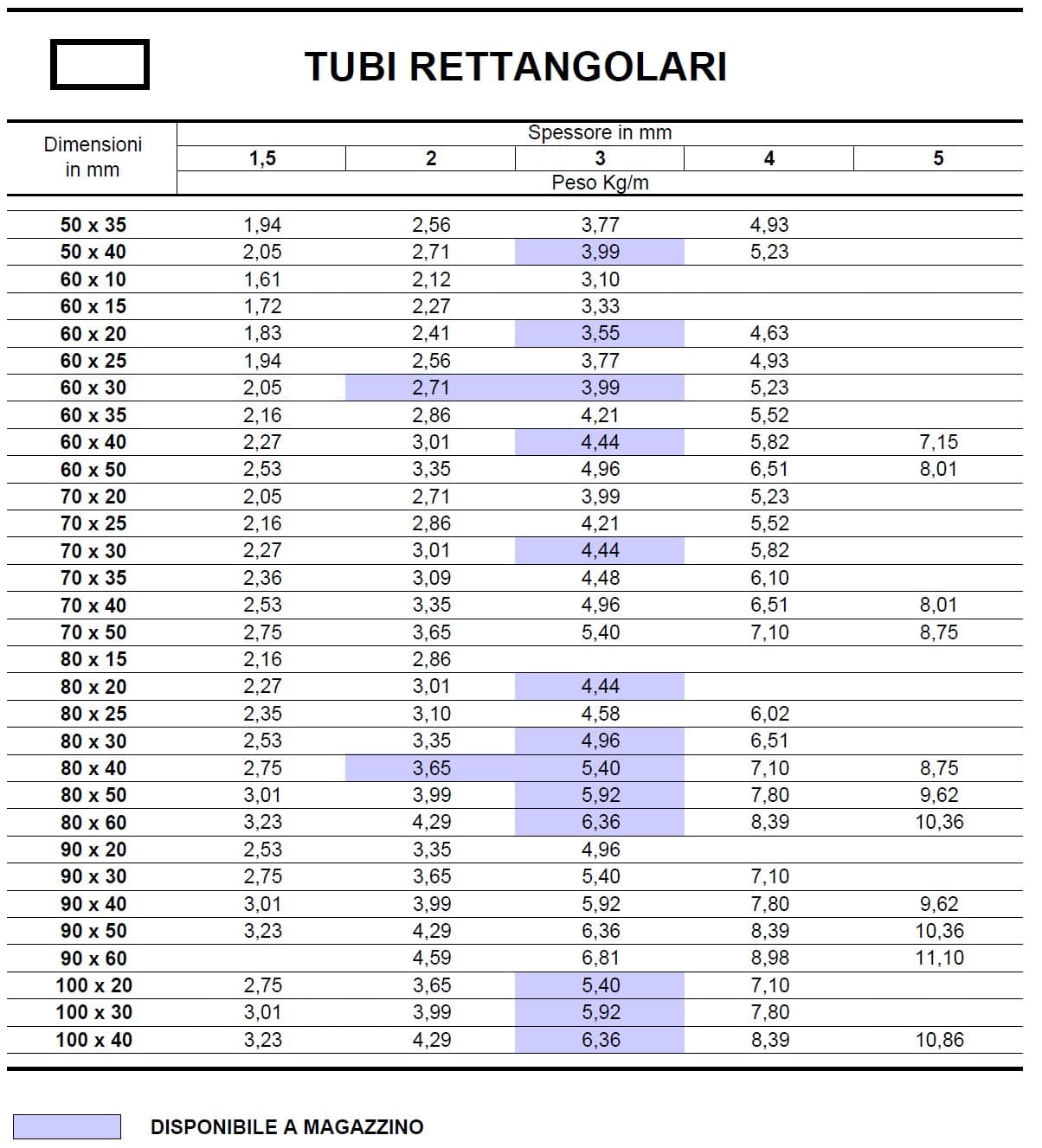 Tubi Triangolari - Messina Ferro - Foto 7